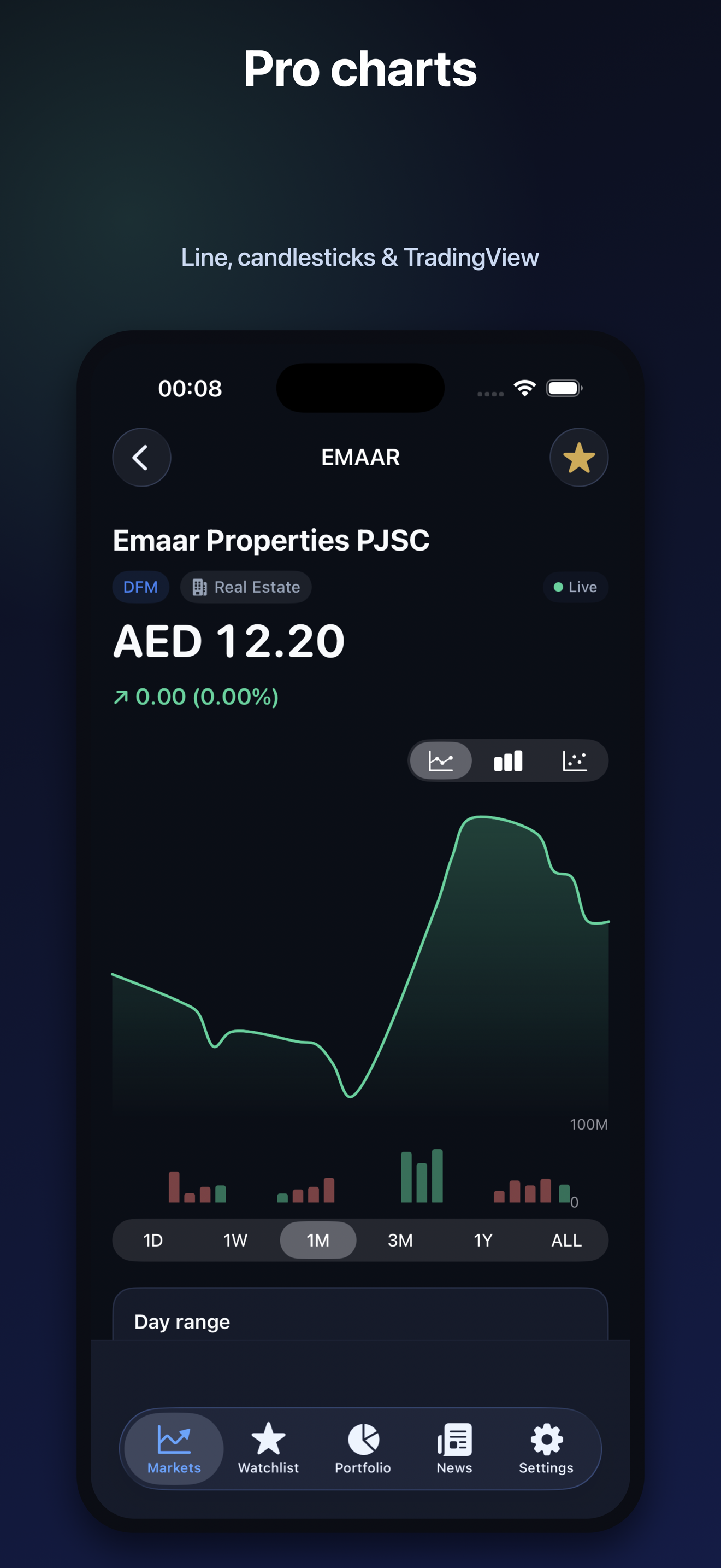 Stock detail with an interactive price chart and TradingView option
